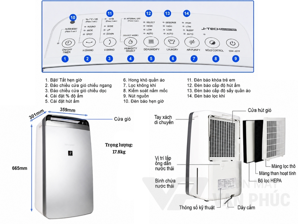 Sharp DW-J27FV-S.jpg